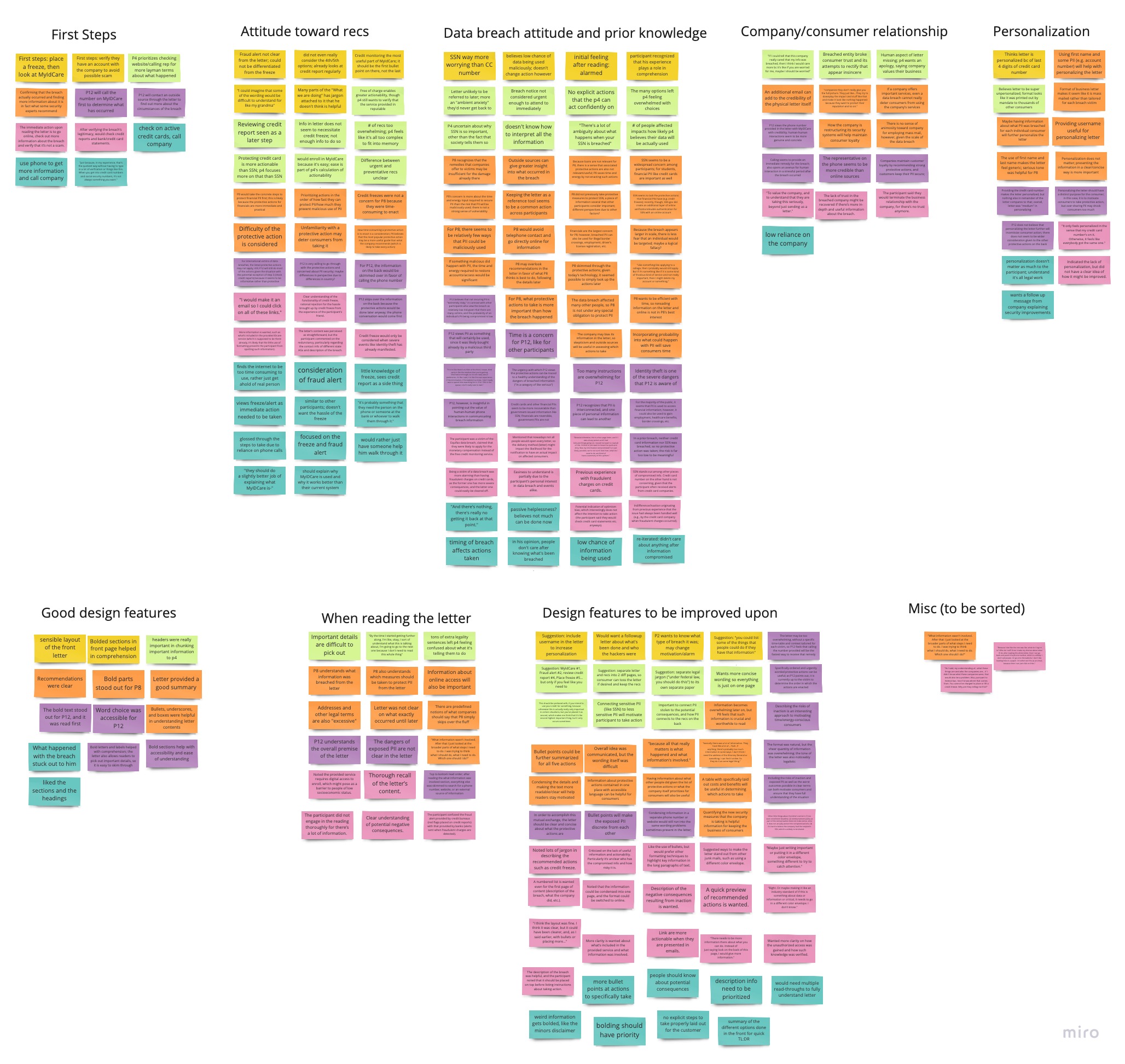 Affinity Diagram, treatment group